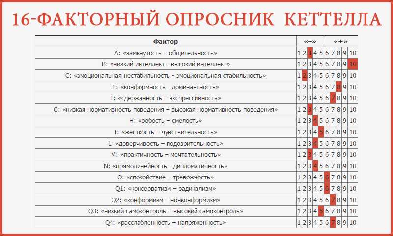 Викторина «россия — родина моя»: с ответами (1-4 класс)