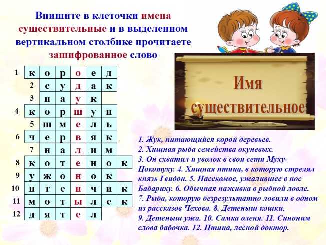 Онлайн тест по русскому языку по теме имя существительное