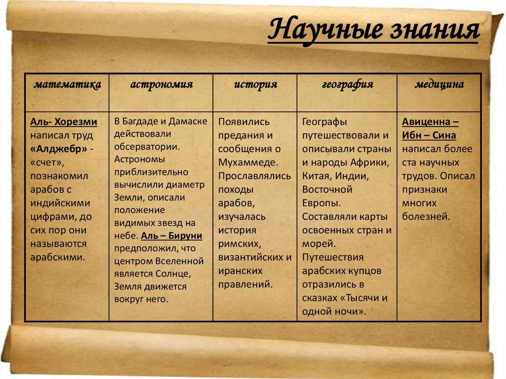 Презентация на тему "культура византии" 6 класс