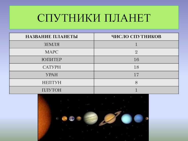 10+ лучших тестов на эрудицию и знания онлайн бесплатно