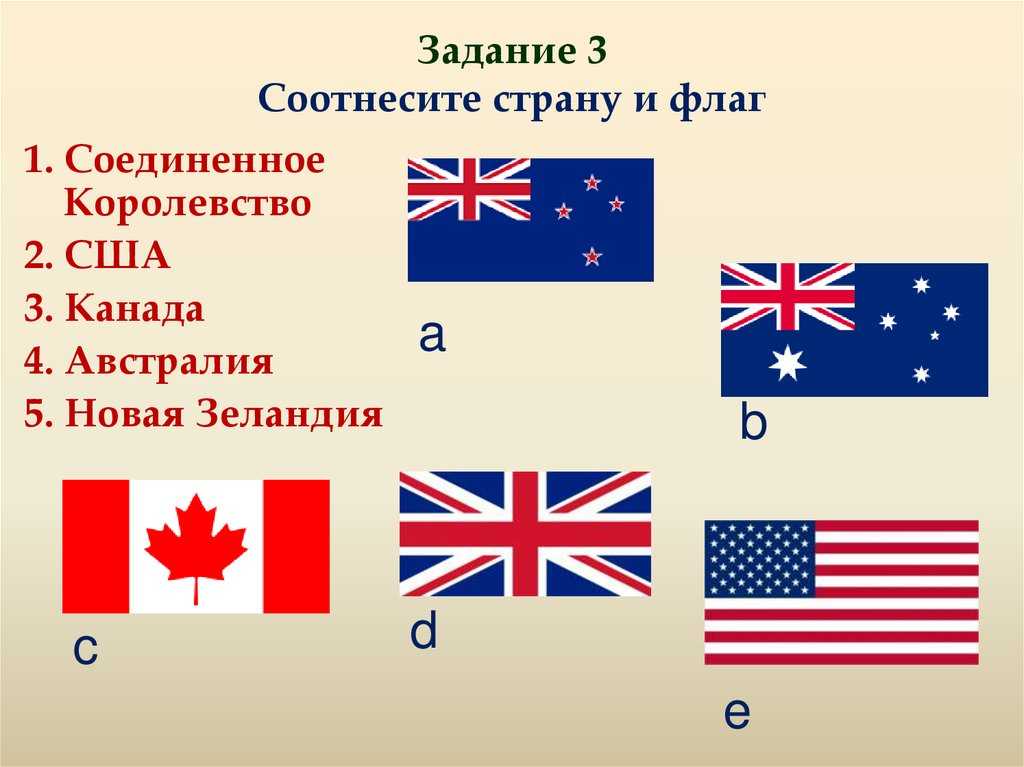 Соедини рисунки изображающие одну и ту же страну