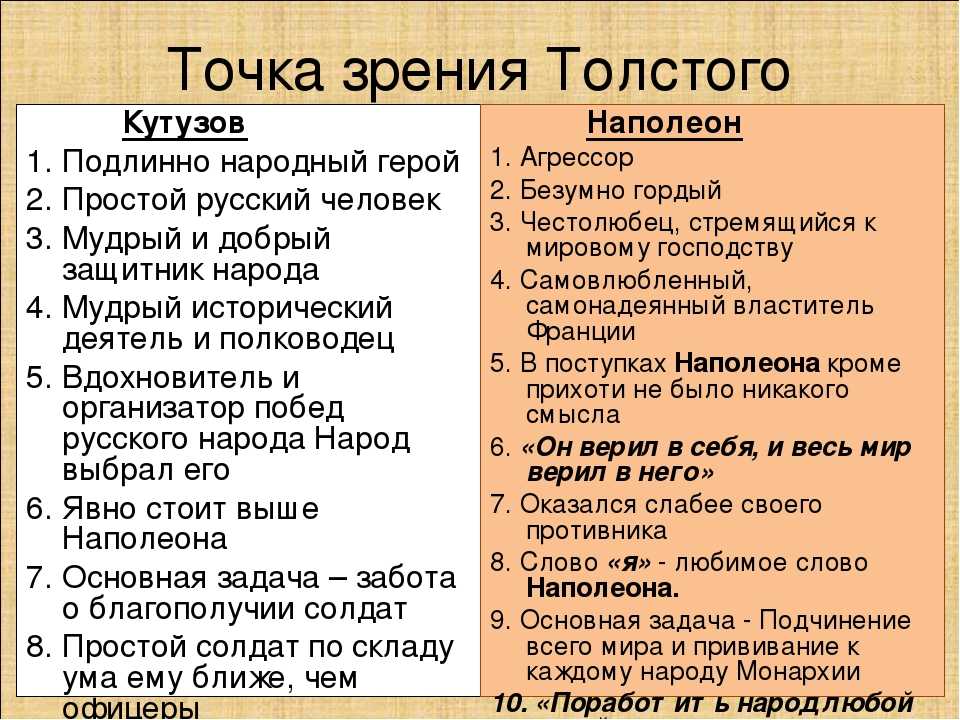 Кутузов и наполеон в изображении и оценке л н толстого