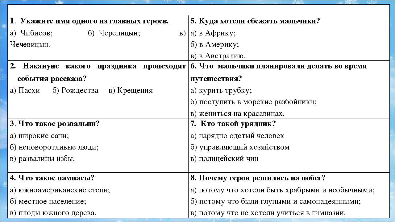 Презентация на тему тест по рассказу а.п.чехова мальчики тест по чтению (4 класс)