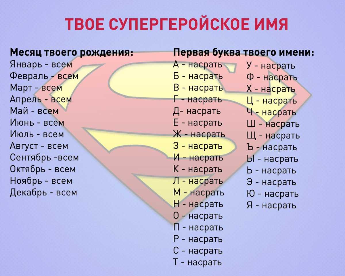 Какое имя угадай. Узнай свое имя. Твоё имя на английском. Супергеройское имя. Узнай свое Супергеройское имя.