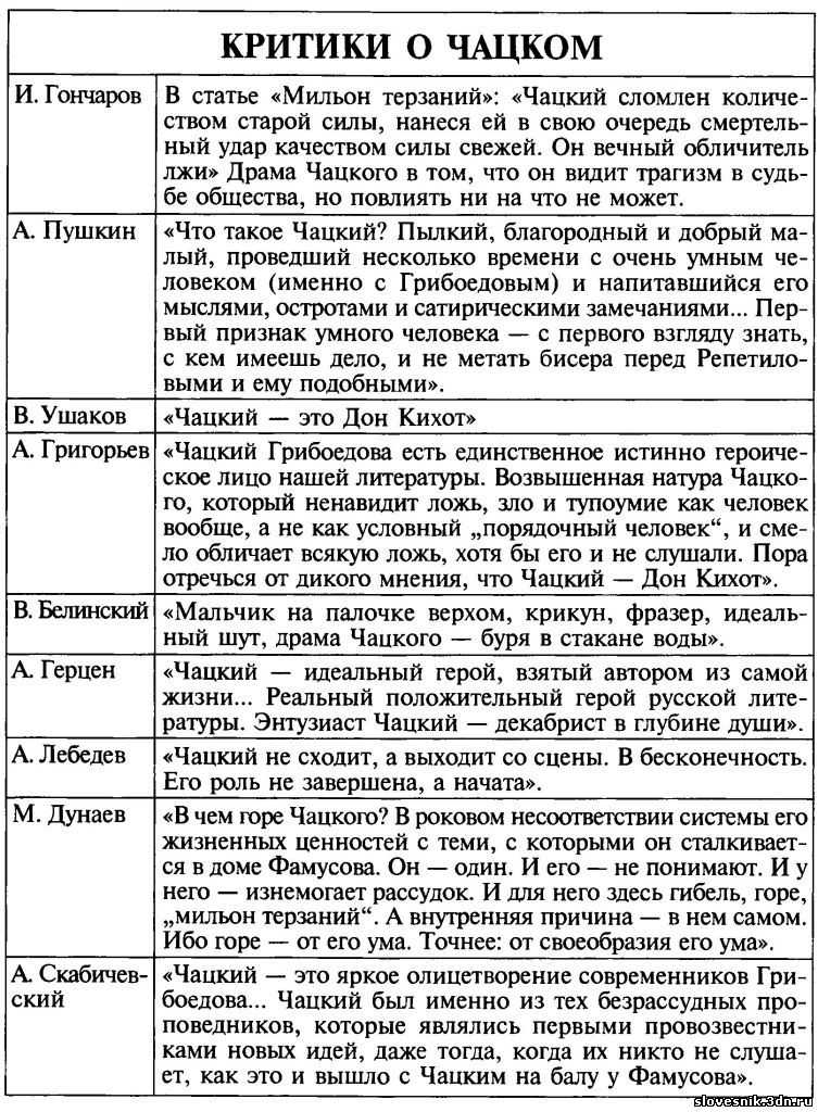 Конспект статьи мильон терзаний 9 класс. Конспект Гончарова мильон терзаний. Гончаров мильон терзаний конспект. Конспект статьи Гончарова мильон терзаний. Конспект статьи мильон терзаний.