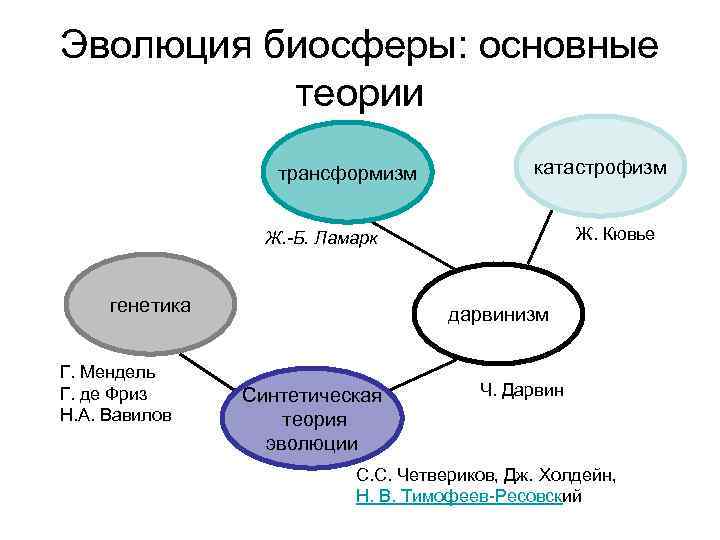 Chemistry48.ru