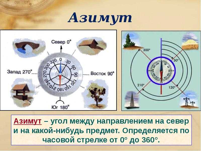 Как нарисовать азимут по географии 5 класс