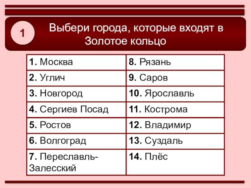 Викторины о городах золотого кольца: вопросы и ответы