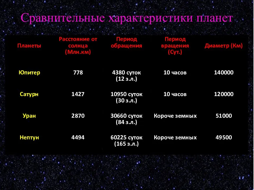 Своя игра астрономия 11 класс презентация