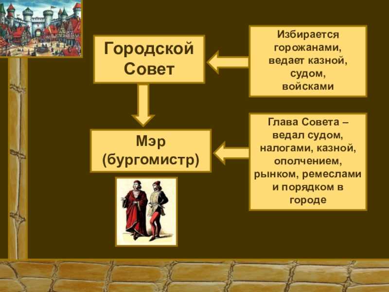 Урок-викторина "знатоки средневековья" 6 класс | doc4web.ru