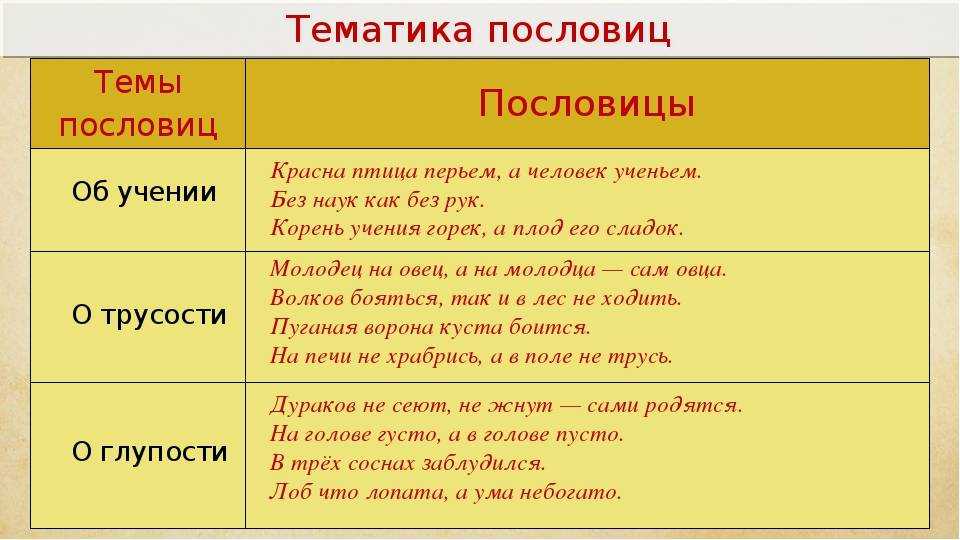 100 старинных русская поговорок, в них ответы на все вопросы (мудрость предков — нет худа без добра) | мысли в смысле — анатоля | дзен
