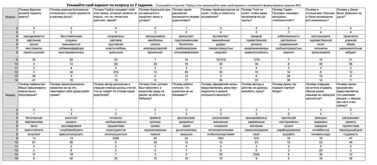 Большой тест на знание великого и могучего русского языка :: инфониак