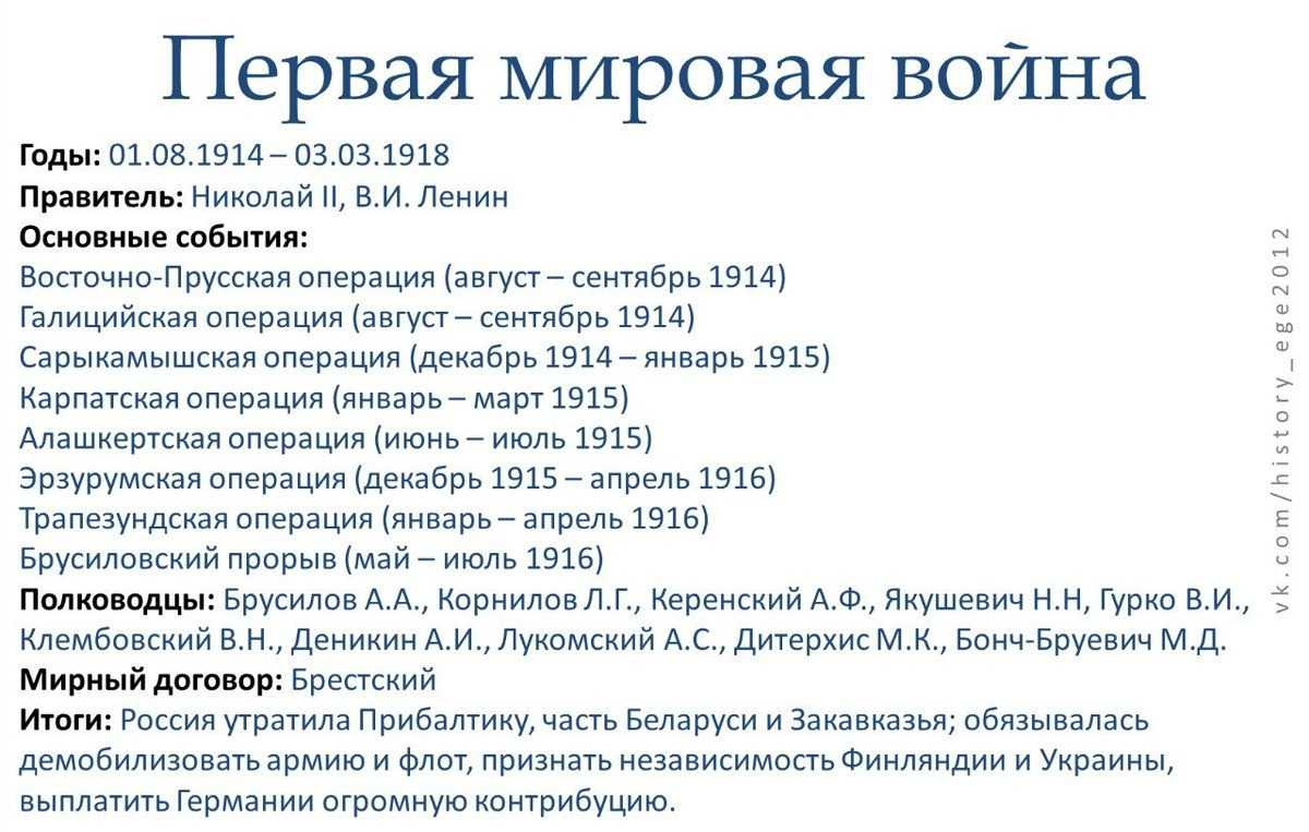 Презентация по истории первая мировая война