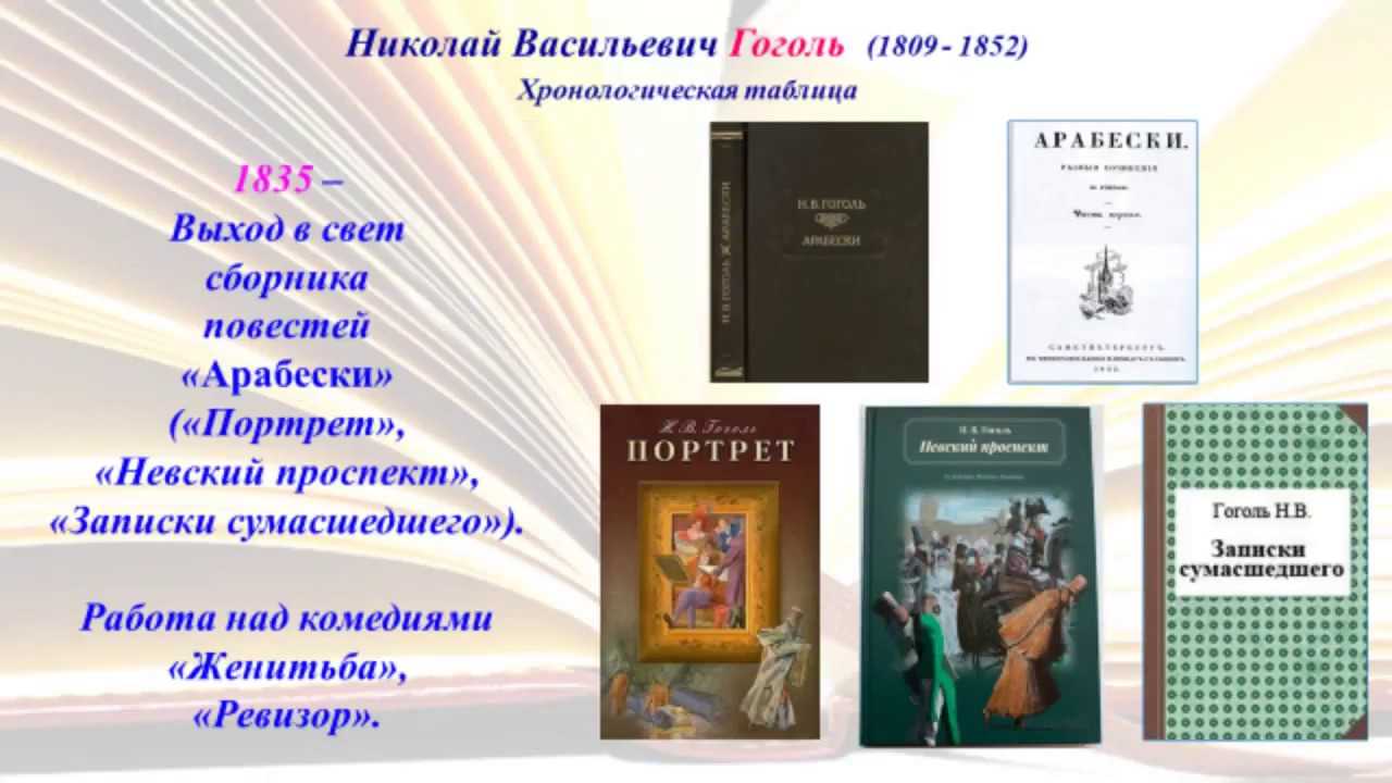 Тест: н. в. гоголь. биография