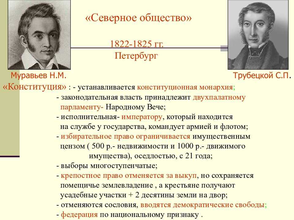 Тест по теме «восстание декабристов 14 декабря 1825 года» | doc4web.ru