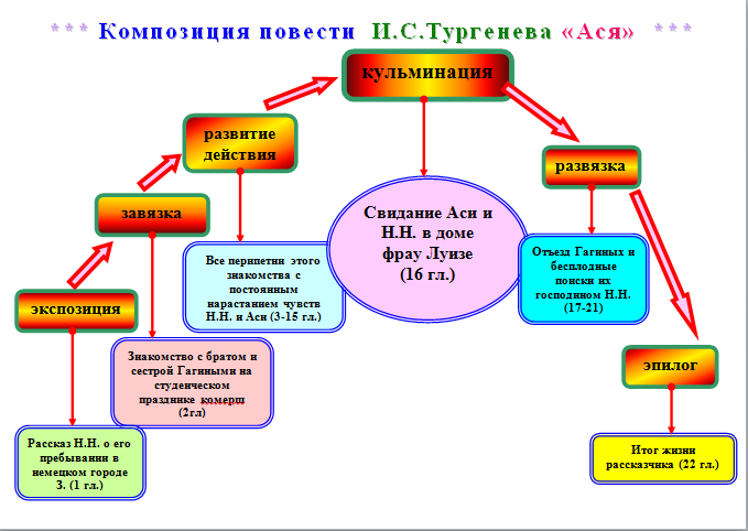 План повести ася по главам