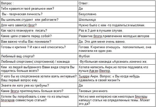 Актив вопросы ответы. Смешные вопросы для анкетирования. Задать смешной вопрос. Какие вопросы можно задать собеседнику. Какие вопросы можно задать на интервью.