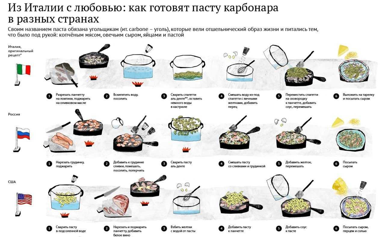 Кулинарная викторина для школяров | cooks - повара казахстана