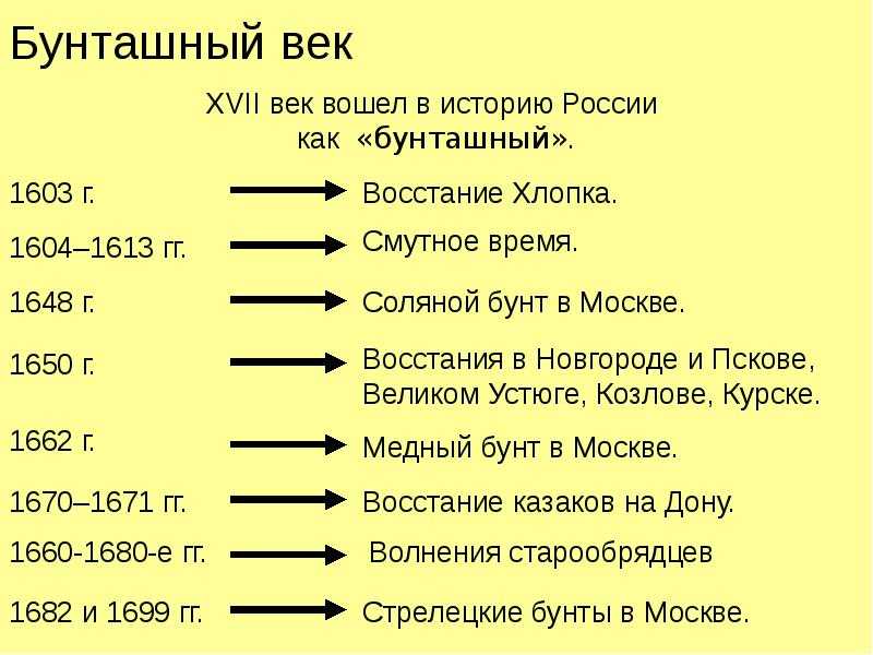 Тест по истории народные движения