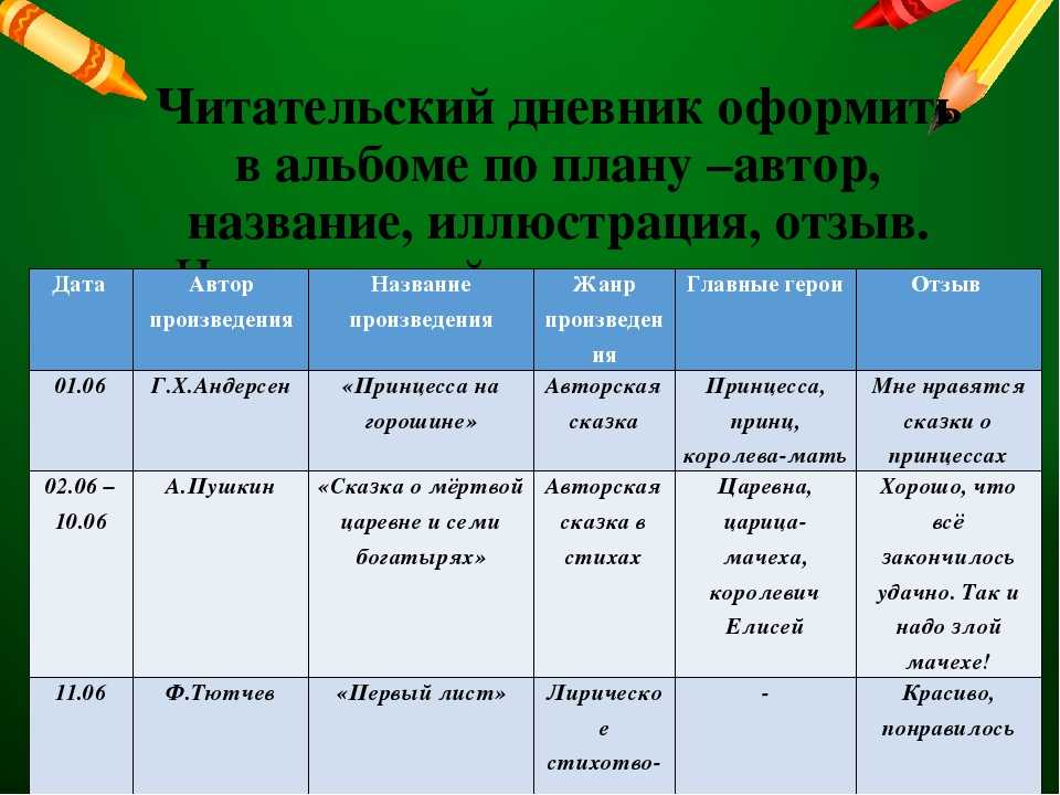 Вопросы и ответы к рассказу а.т.аверченко "смерть африканского охотника" - литература, тесты