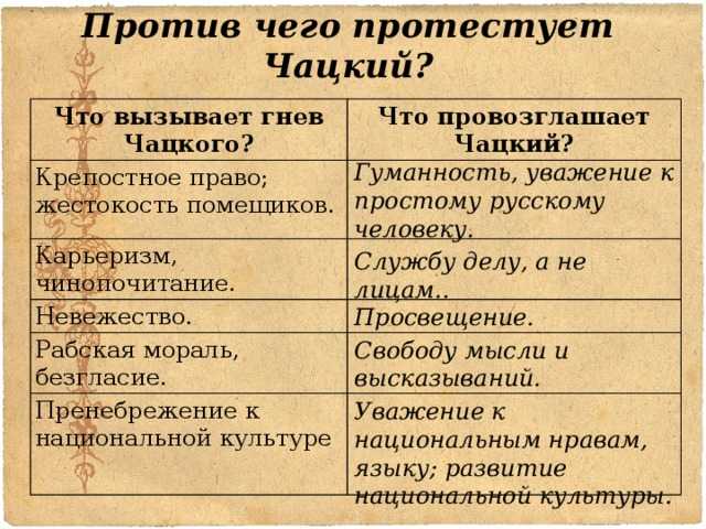 Викторина по комедии грибоедова «горе от ума» - pibarum.ru