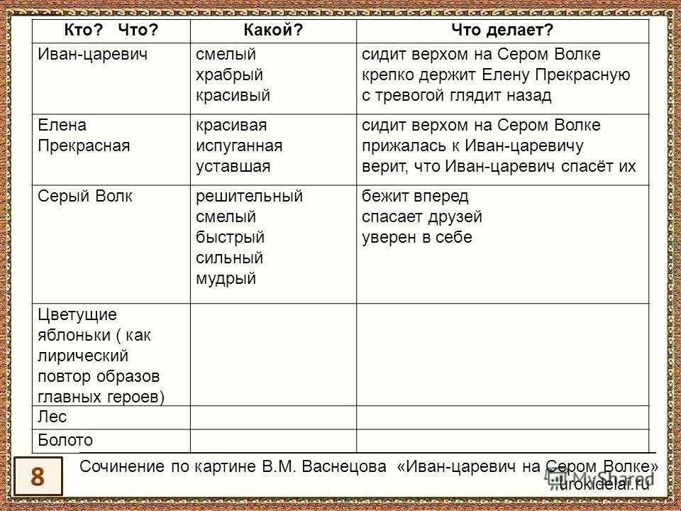 План текста иван царевич и серый волк