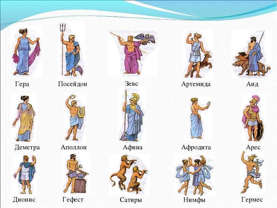 Викторина для школьников с ответами на тему: религия