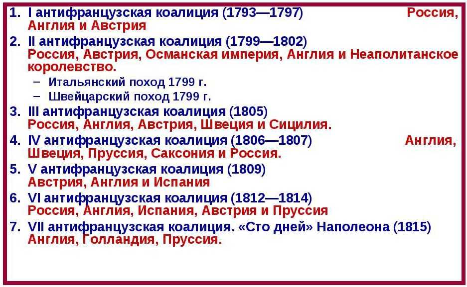 После поражения советской россии дальнейшее существование этого. Антифранцузская коалиция 1806. Антифранцузская коалиция 1815. Антифранцузские коалиции 1805-1807. Антифранцузская коалиция 1813-1814.