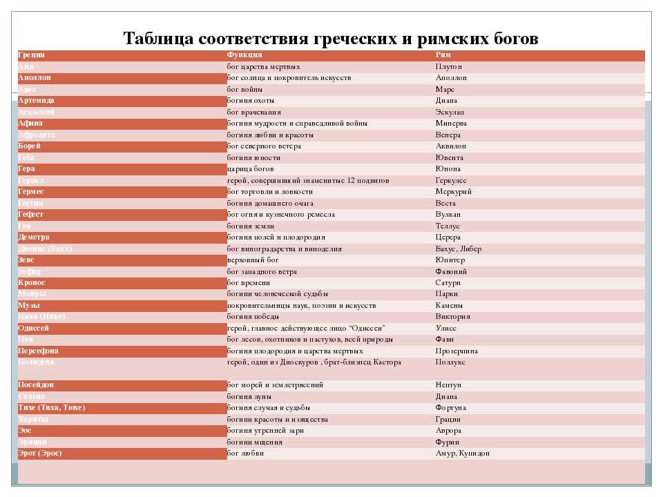 Тесты по истории древнего мира, 6 класс | doc4web.ru