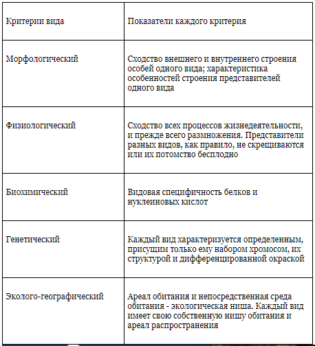 Способы видообразования тест 11 класс