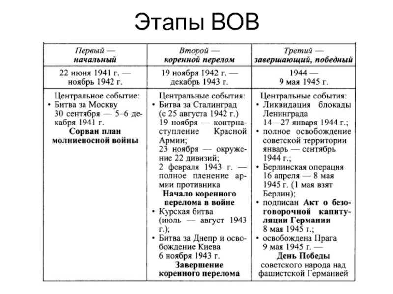 Коренной перелом презентация 10 класс волобуев