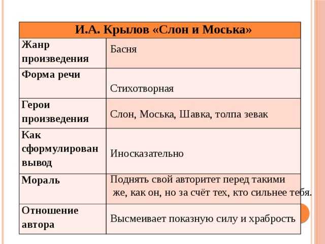 Иван крылов - слон и моська (басня): читать стих, текст стихотворения полностью - классика на рустих