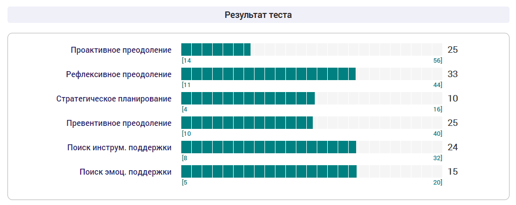 Антисоциальный тест на русском. Тест на проактивность. Проактивность тридцатидневный тест.