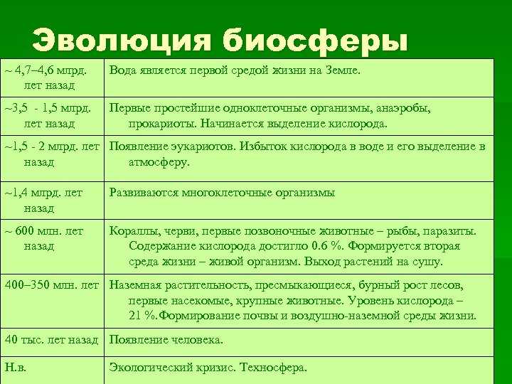 Биология