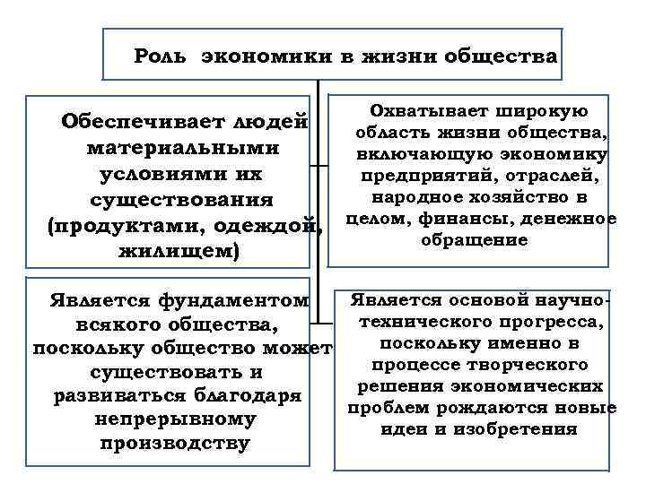 Презентация на тему экономика современного общества