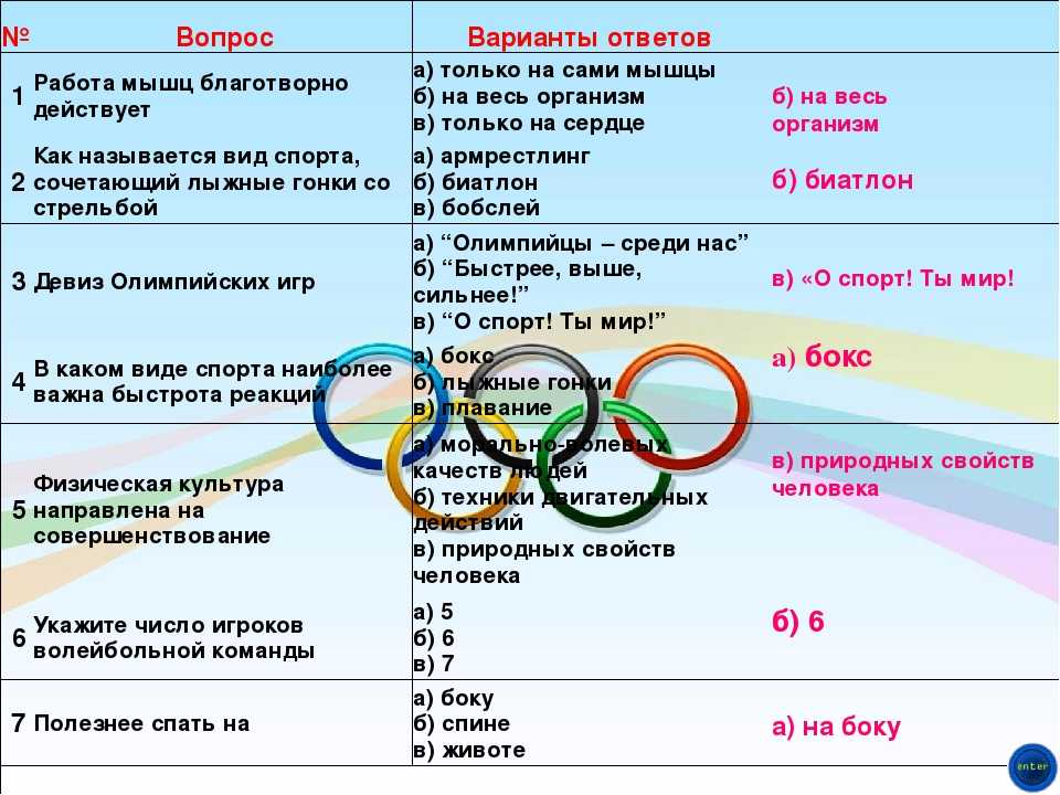 Спортивные вопросы и ответы. Вопросы для спортивной викторины. Вопросы по физкультуре с ответами. Вопросы на тему спорт. Вопросы про спорт с ответами.