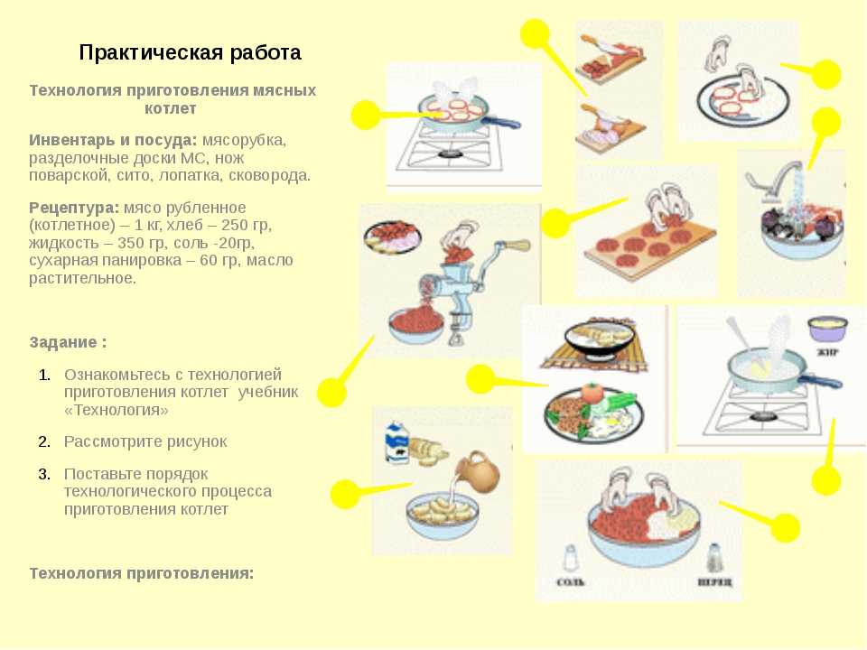 Проект по еде технология