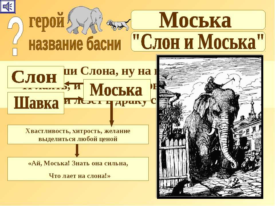 Вопросы к басням крылова: викторина по басням крылова — море позитива