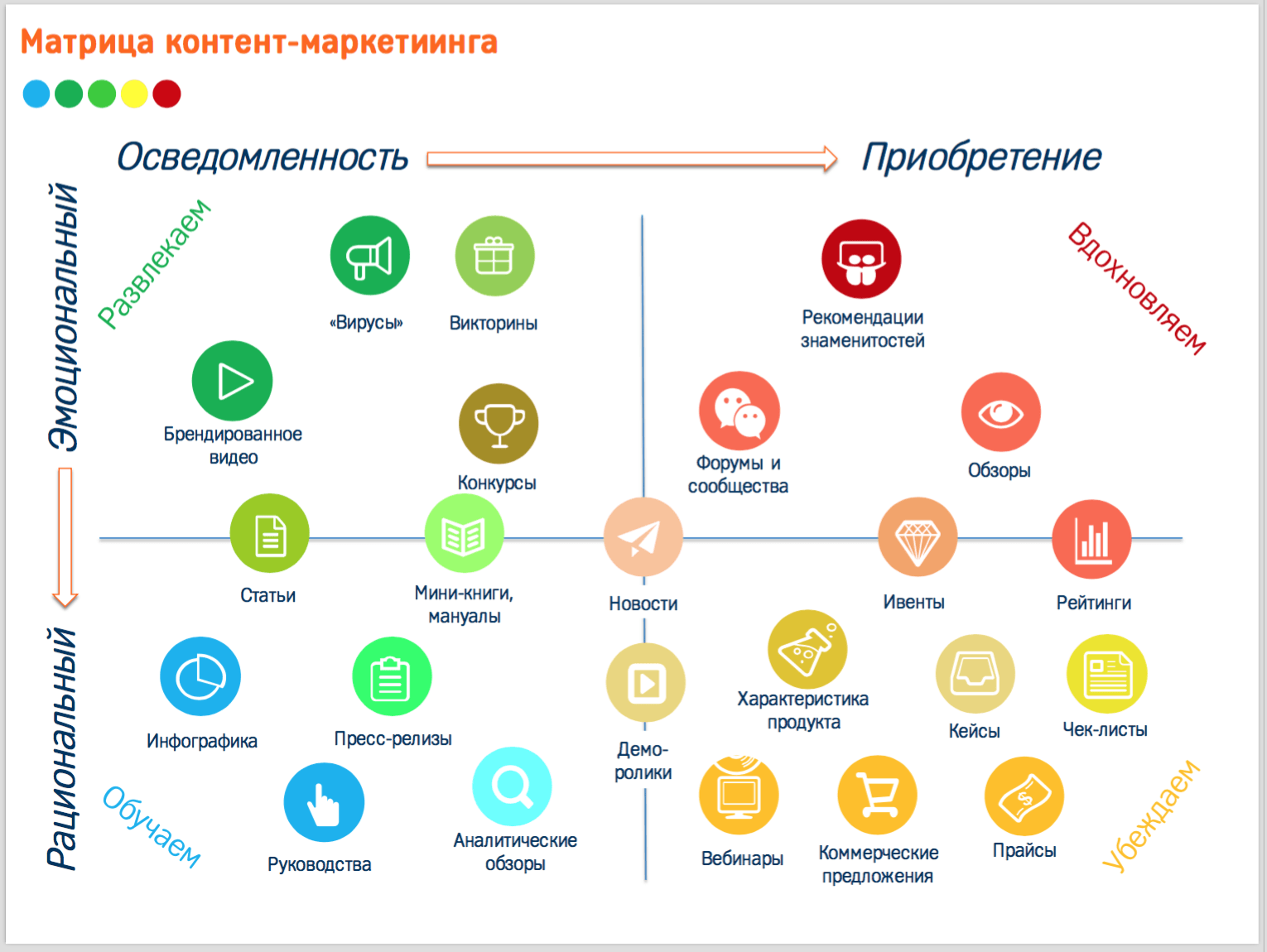 Схемы для визуала