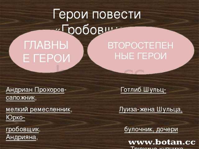 Гробовщик содержание. Главные герои повести Гробовщик. Главные герои повести Гробовщик Пушкина. Гробовщик Пушкин презентация. Пушкин повести Белкина главные герои.