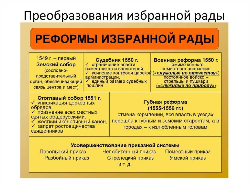 Используя материалы параграфа составьте план сообщения об 1 из наиболее ярких с вашей точки зрения