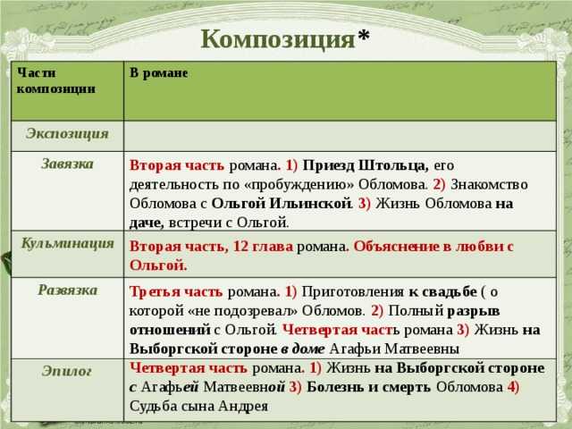 Гончаров обломов презентация 10 класс