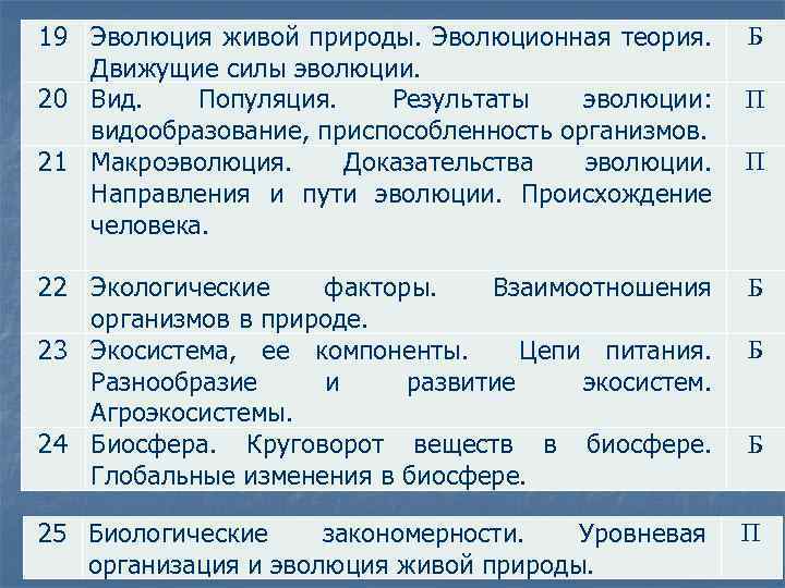 Как мы произошли от обезьяны: теория дарвина о происхождении человека