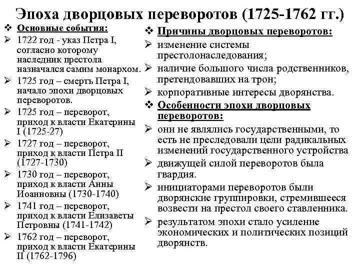 Презентация на тему "тест по теме "дворцовые перевороты"" по истории для 10 класса