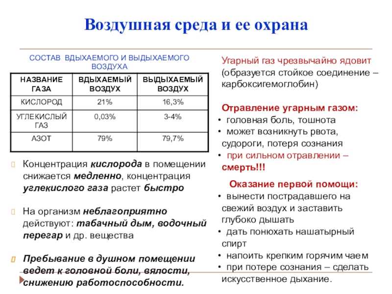 8 воздуха. Воздушная среда и ее охрана. Воздушная среда и ее охрана кратко. Охрана воздушной среды биология. Воздушная среда и ее охрана биология.