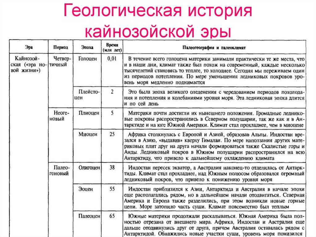 Геохронологическая таблица по биологии презентация