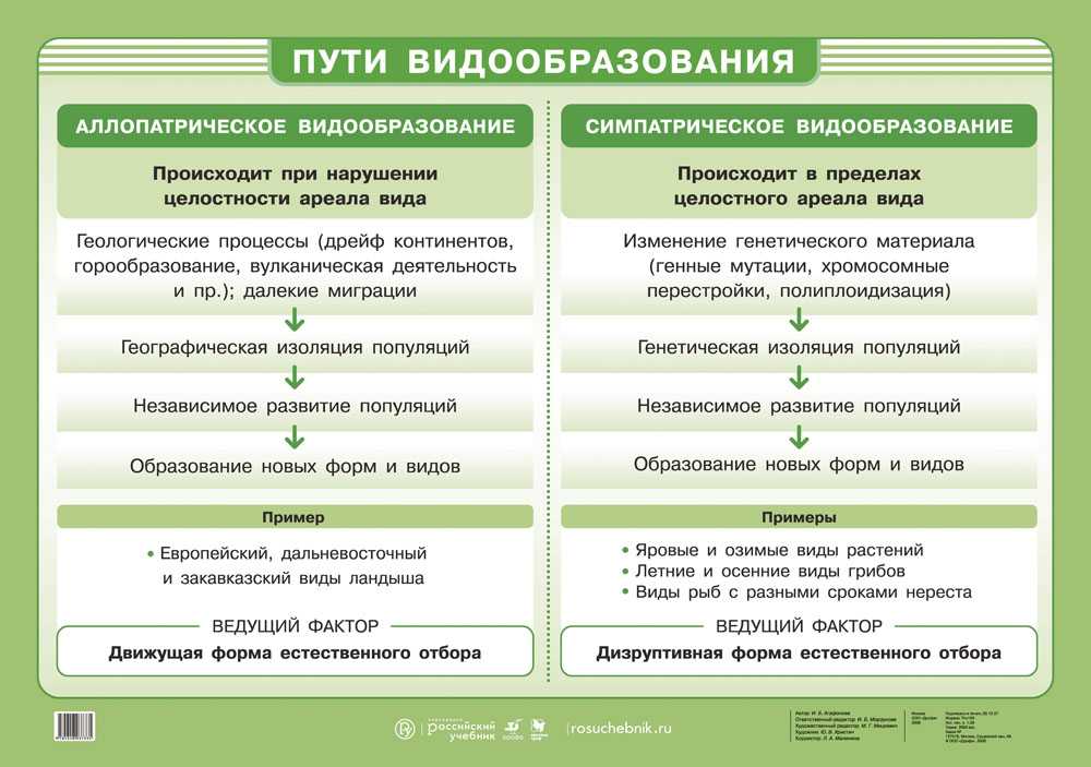 Биология