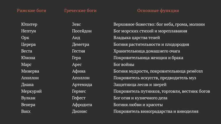 Традиции евреев