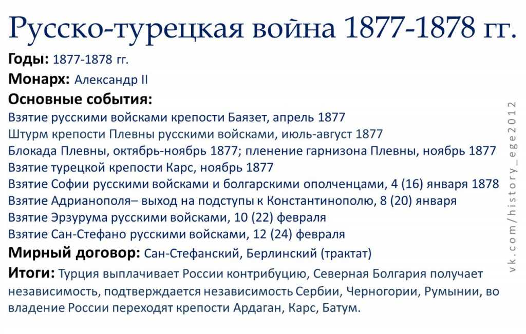 Итоги русско турецкой войны 1877 1878 карта