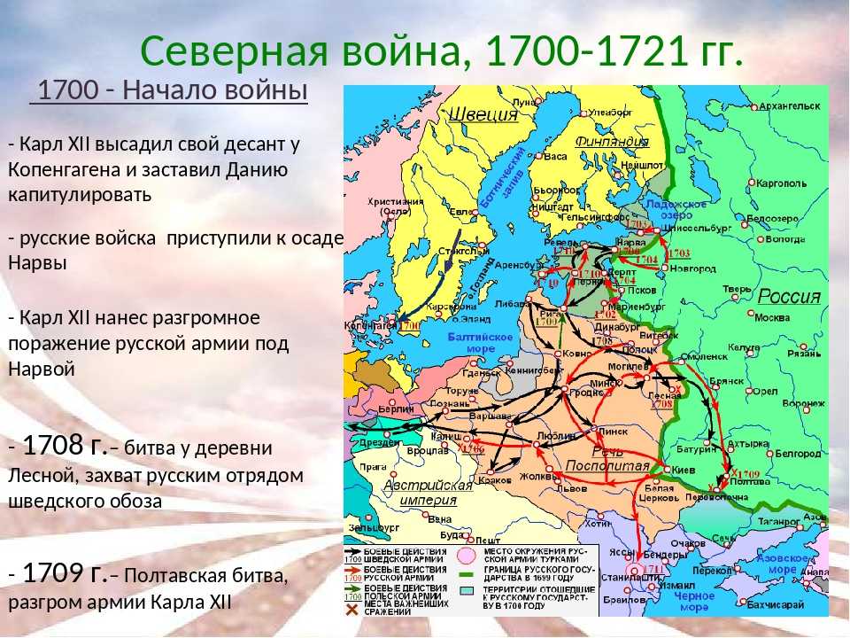 1700 1721 г. Итоги Северной войны для России на карте. Битвы Северной войны 1700-1721.